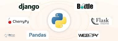 Modules, Packages, Libraries & Frameworks